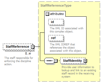 Ed-Fi-Core_diagrams/Ed-Fi-Core_p370.png