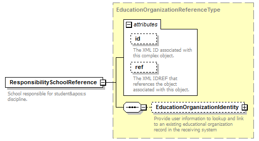 Ed-Fi-Core_diagrams/Ed-Fi-Core_p371.png