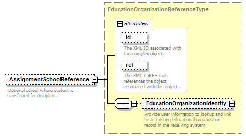 Ed-Fi-Core_diagrams/Ed-Fi-Core_p372.png
