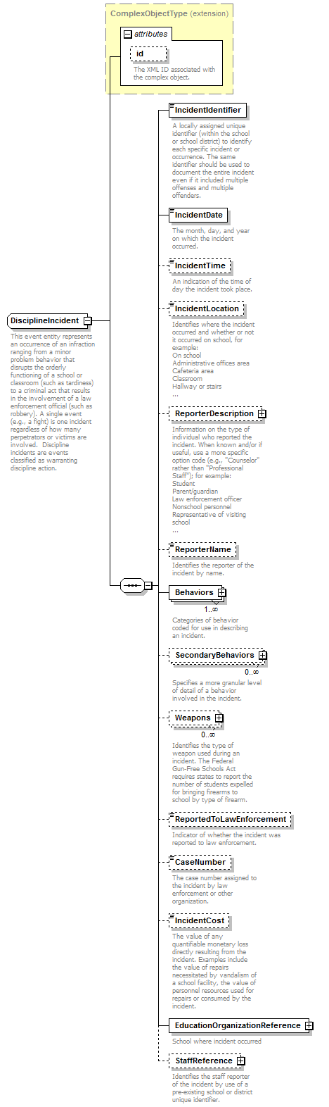 Ed-Fi-Core_diagrams/Ed-Fi-Core_p375.png