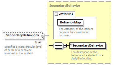 Ed-Fi-Core_diagrams/Ed-Fi-Core_p383.png