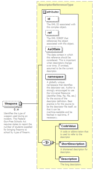 Ed-Fi-Core_diagrams/Ed-Fi-Core_p384.png
