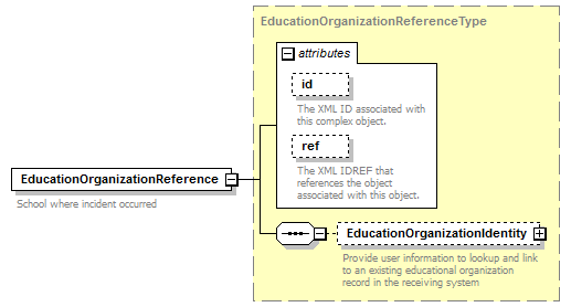 Ed-Fi-Core_diagrams/Ed-Fi-Core_p388.png