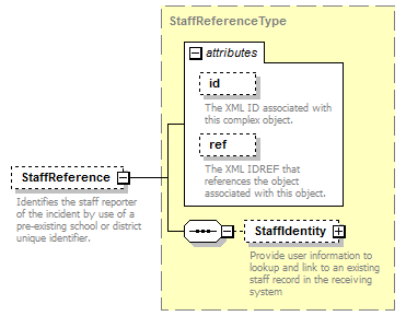 Ed-Fi-Core_diagrams/Ed-Fi-Core_p389.png
