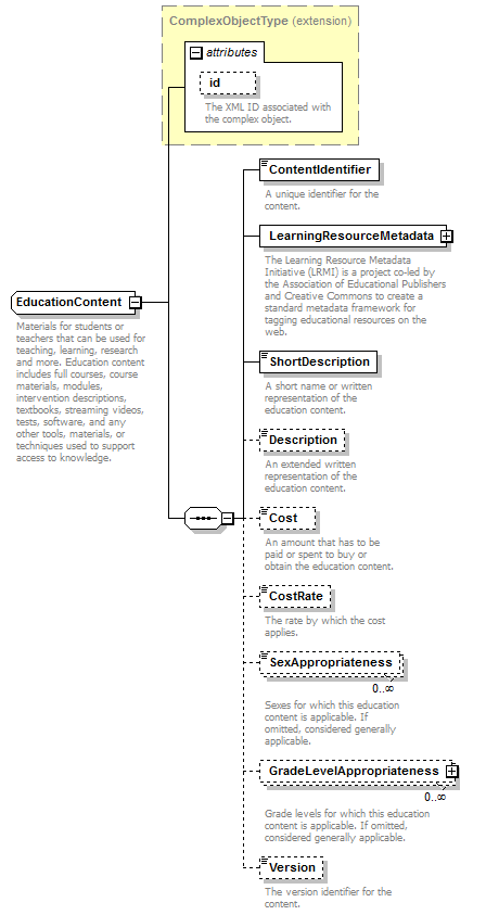 Ed-Fi-Core_diagrams/Ed-Fi-Core_p397.png