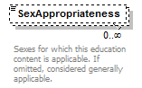 Ed-Fi-Core_diagrams/Ed-Fi-Core_p404.png