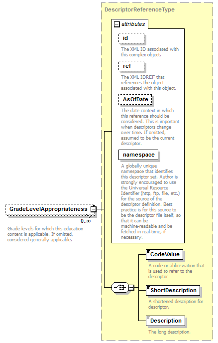 Ed-Fi-Core_diagrams/Ed-Fi-Core_p405.png