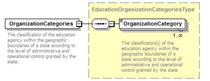 Ed-Fi-Core_diagrams/Ed-Fi-Core_p420.png
