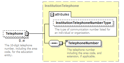 Ed-Fi-Core_diagrams/Ed-Fi-Core_p422.png