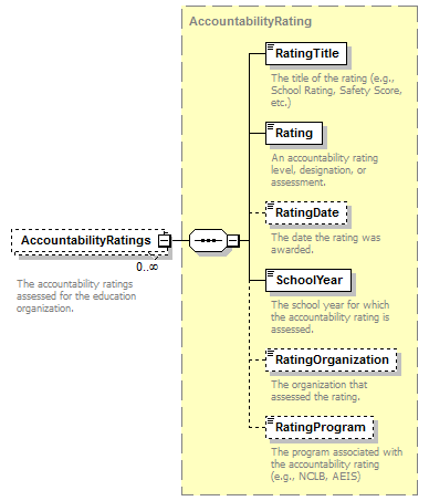 Ed-Fi-Core_diagrams/Ed-Fi-Core_p425.png