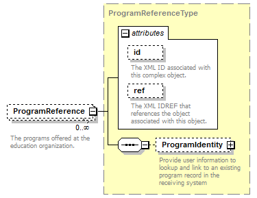 Ed-Fi-Core_diagrams/Ed-Fi-Core_p426.png