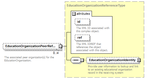 Ed-Fi-Core_diagrams/Ed-Fi-Core_p427.png
