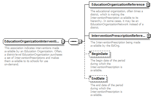 Ed-Fi-Core_diagrams/Ed-Fi-Core_p433.png