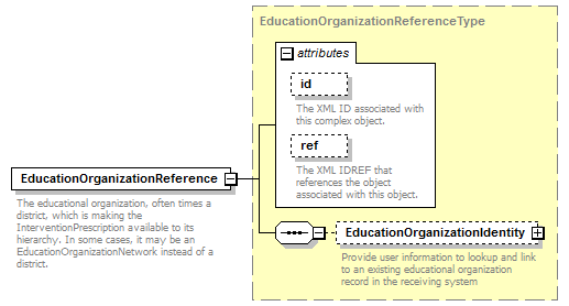 Ed-Fi-Core_diagrams/Ed-Fi-Core_p434.png