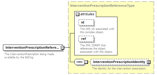 Ed-Fi-Core_diagrams/Ed-Fi-Core_p435.png