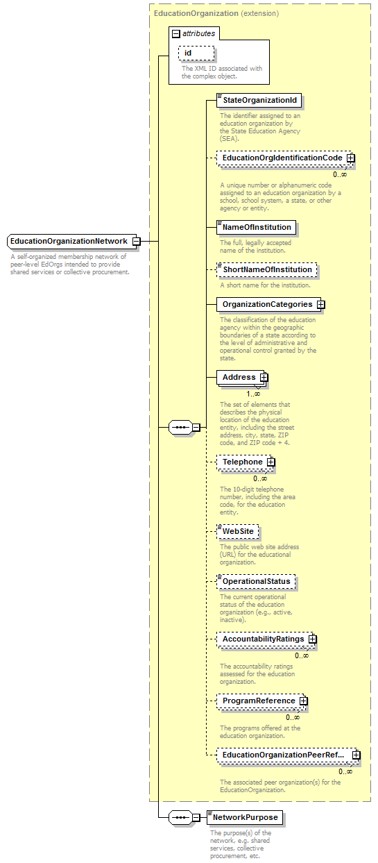 Ed-Fi-Core_diagrams/Ed-Fi-Core_p438.png