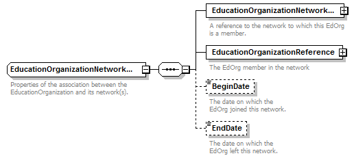 Ed-Fi-Core_diagrams/Ed-Fi-Core_p440.png