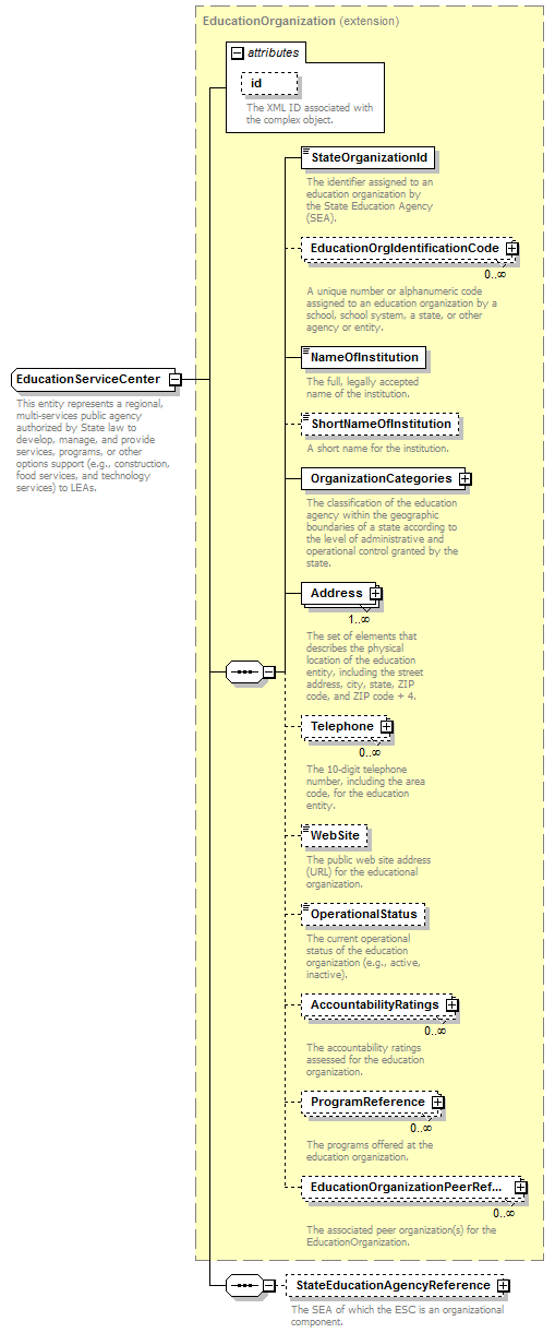 Ed-Fi-Core_diagrams/Ed-Fi-Core_p449.png