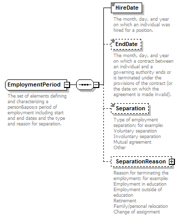Ed-Fi-Core_diagrams/Ed-Fi-Core_p453.png