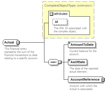 Ed-Fi-Core_diagrams/Ed-Fi-Core_p46.png
