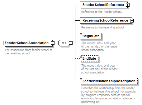 Ed-Fi-Core_diagrams/Ed-Fi-Core_p464.png