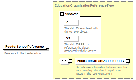 Ed-Fi-Core_diagrams/Ed-Fi-Core_p465.png