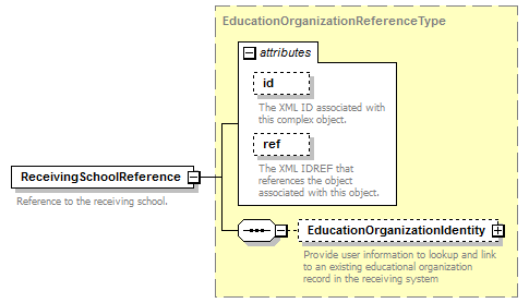 Ed-Fi-Core_diagrams/Ed-Fi-Core_p466.png