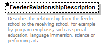 Ed-Fi-Core_diagrams/Ed-Fi-Core_p469.png