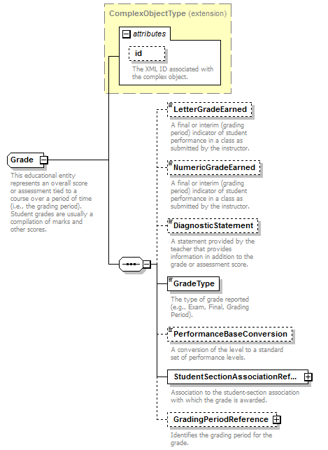 Ed-Fi-Core_diagrams/Ed-Fi-Core_p470.png