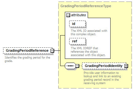Ed-Fi-Core_diagrams/Ed-Fi-Core_p477.png
