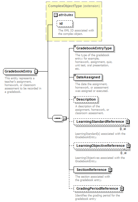Ed-Fi-Core_diagrams/Ed-Fi-Core_p478.png