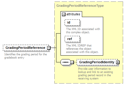 Ed-Fi-Core_diagrams/Ed-Fi-Core_p485.png