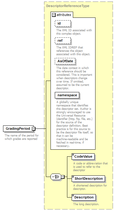 Ed-Fi-Core_diagrams/Ed-Fi-Core_p509.png