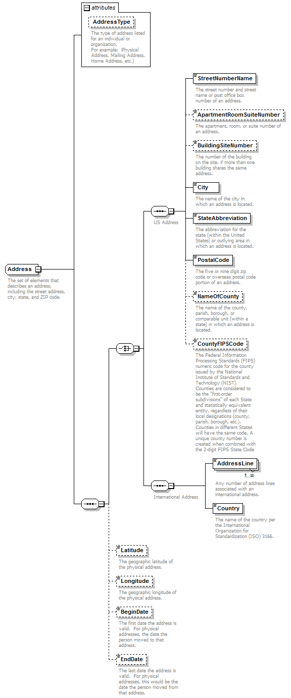 Ed-Fi-Core_diagrams/Ed-Fi-Core_p52.png