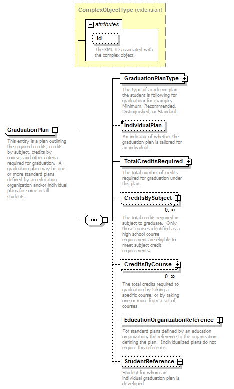 Ed-Fi-Core_diagrams/Ed-Fi-Core_p525.png