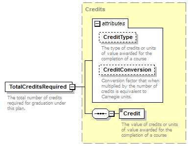 Ed-Fi-Core_diagrams/Ed-Fi-Core_p528.png