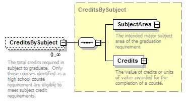Ed-Fi-Core_diagrams/Ed-Fi-Core_p529.png