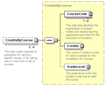 Ed-Fi-Core_diagrams/Ed-Fi-Core_p530.png