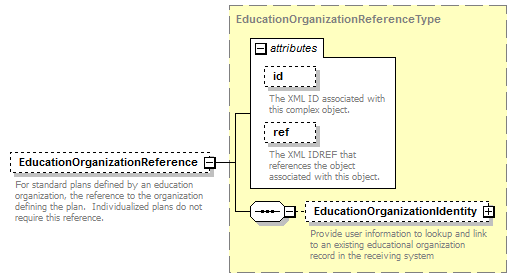 Ed-Fi-Core_diagrams/Ed-Fi-Core_p531.png