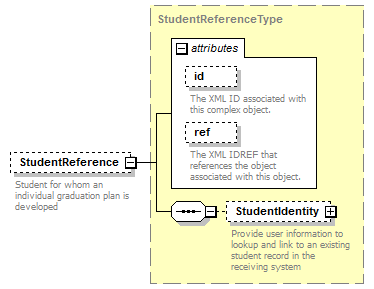 Ed-Fi-Core_diagrams/Ed-Fi-Core_p532.png