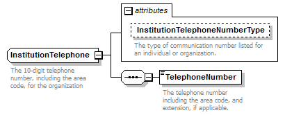 Ed-Fi-Core_diagrams/Ed-Fi-Core_p541.png