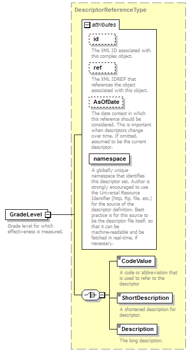 Ed-Fi-Core_diagrams/Ed-Fi-Core_p553.png