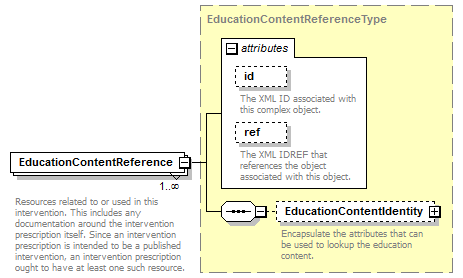 Ed-Fi-Core_diagrams/Ed-Fi-Core_p563.png