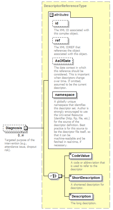 Ed-Fi-Core_diagrams/Ed-Fi-Core_p565.png