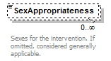 Ed-Fi-Core_diagrams/Ed-Fi-Core_p567.png