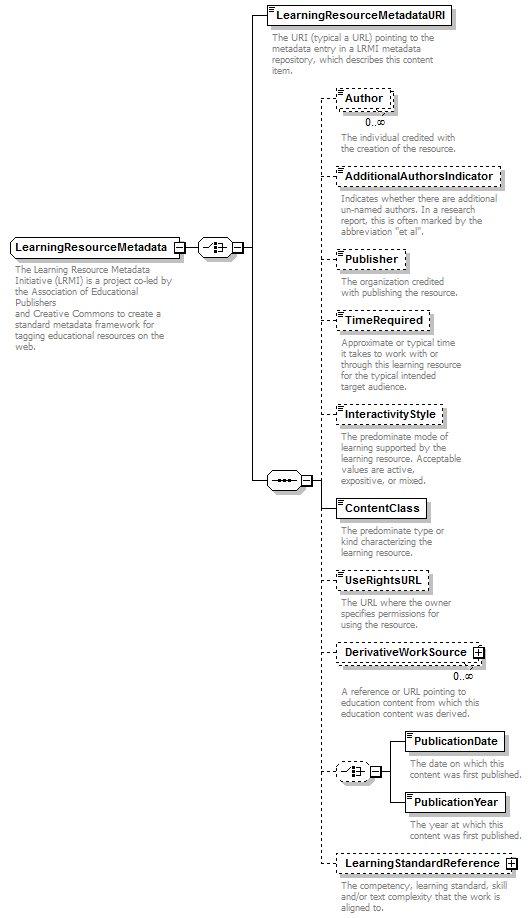 Ed-Fi-Core_diagrams/Ed-Fi-Core_p607.png