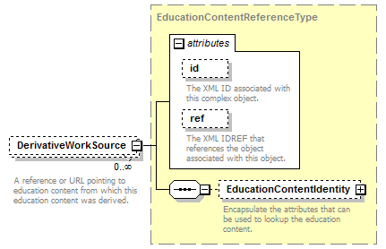 Ed-Fi-Core_diagrams/Ed-Fi-Core_p616.png