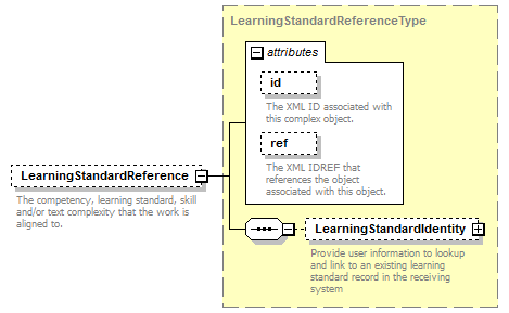 Ed-Fi-Core_diagrams/Ed-Fi-Core_p619.png