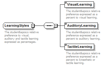 Ed-Fi-Core_diagrams/Ed-Fi-Core_p638.png