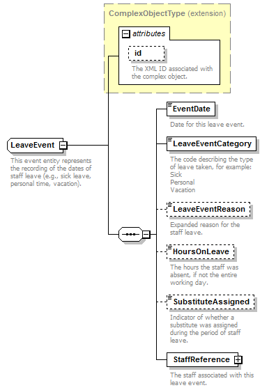 Ed-Fi-Core_diagrams/Ed-Fi-Core_p642.png